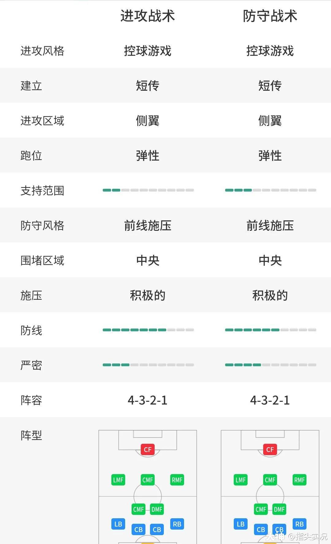 传奇教练背后的战术秘密