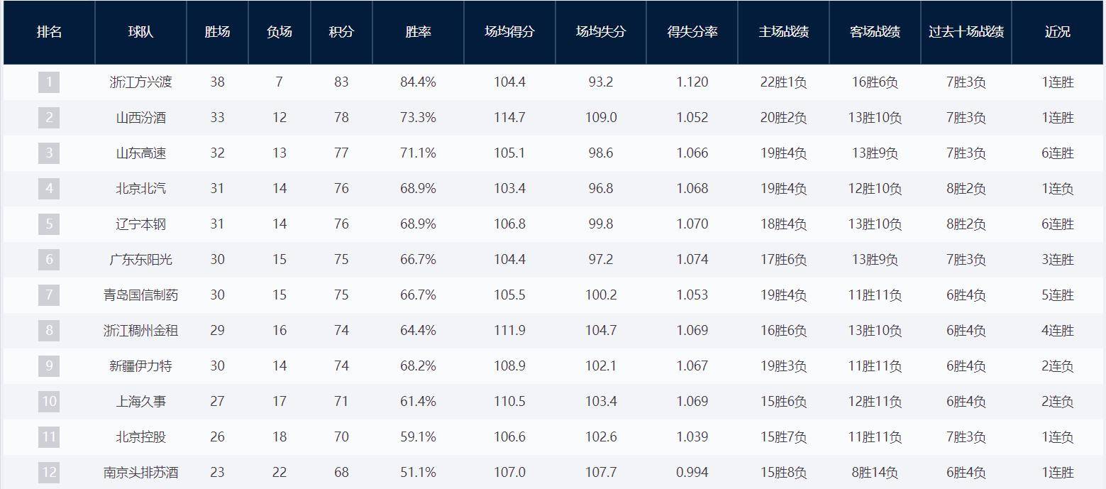 关于【季后赛前瞻】悬念丛生的淘汰赛预测的信息 关于【季后赛前瞻】悬念丛生的淘汰赛预测的信息