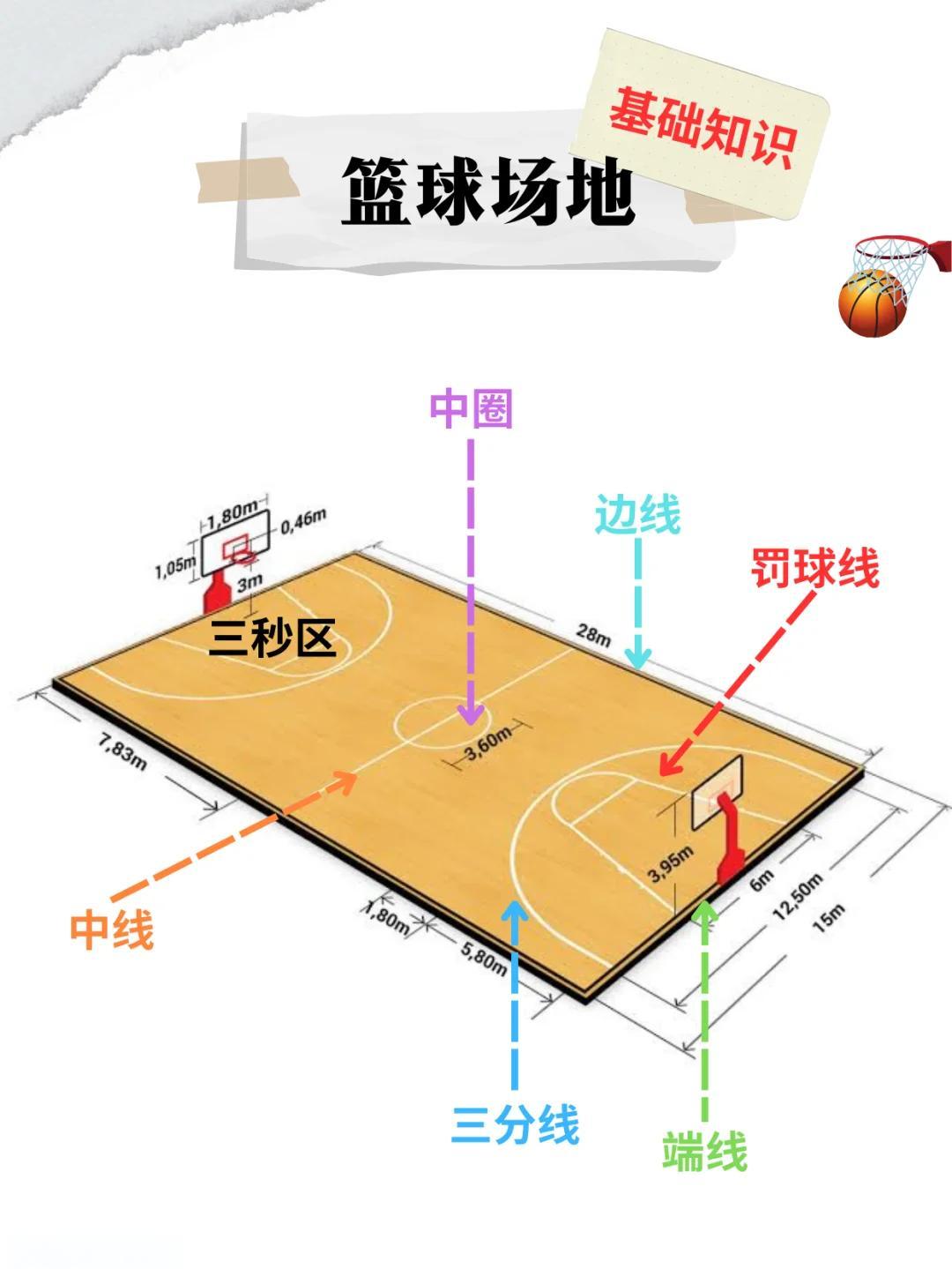 包含城市社区篮球场分布不断优化,推动全民健身普及化的词条 包含城市社区篮球场分布不断优化,推动全民健身普及化的词条